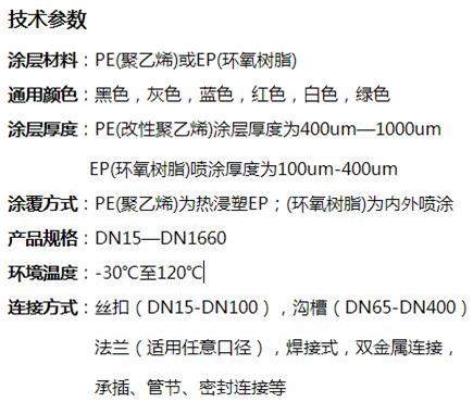 青岛矿用涂塑钢管技术参数